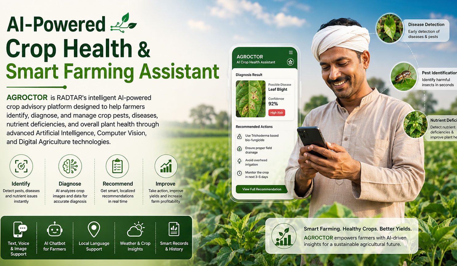 AI-Powered Crop Health