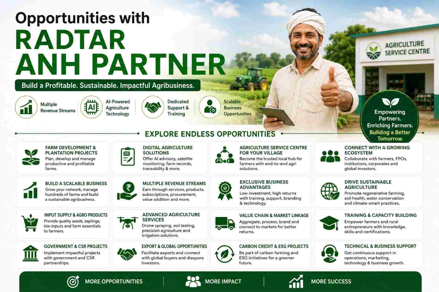 RADTAR ANH Partner